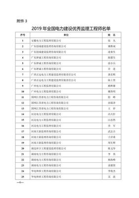2019年全国电力建设优秀监理企业、总监理工程师与监理工程师评选结果揭晓