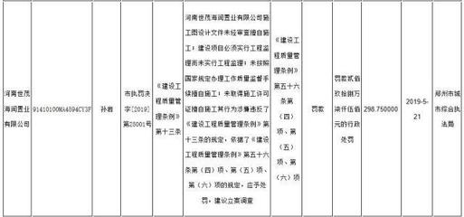 璀璨熙湖不见湖，郑州世茂振兴项目陷质疑，开发商失信记录引关注
