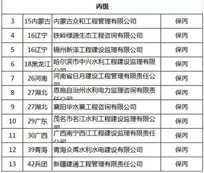 水利工程建设监理单位资质等级评审结果公示（水运工程监理）
