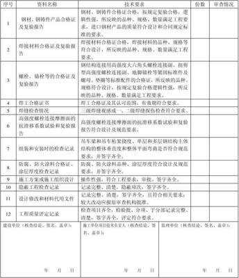 钢结构工程质量文件汇总表在建设工程监理中的作用与编制要点